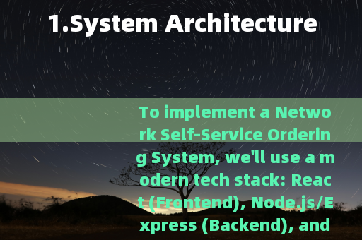 1.System Architecture